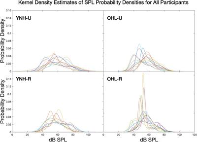 Auditory environment diversity quantified using entropy from real-world hearing aid data